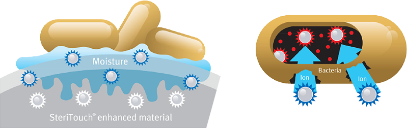 SteriTouch® How it works